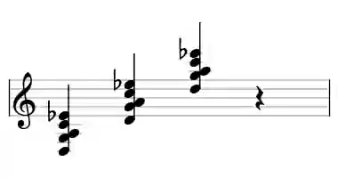 Sheet music of D b9sus in three octaves